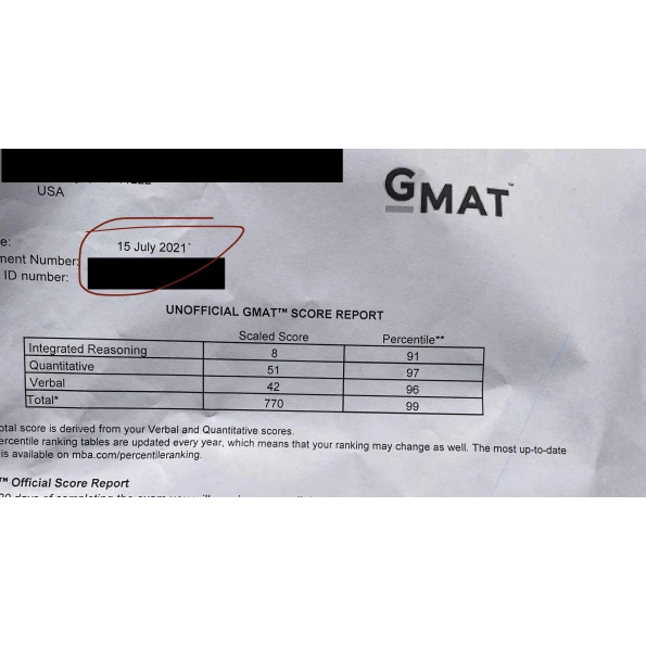 Buy GMAT Certificate